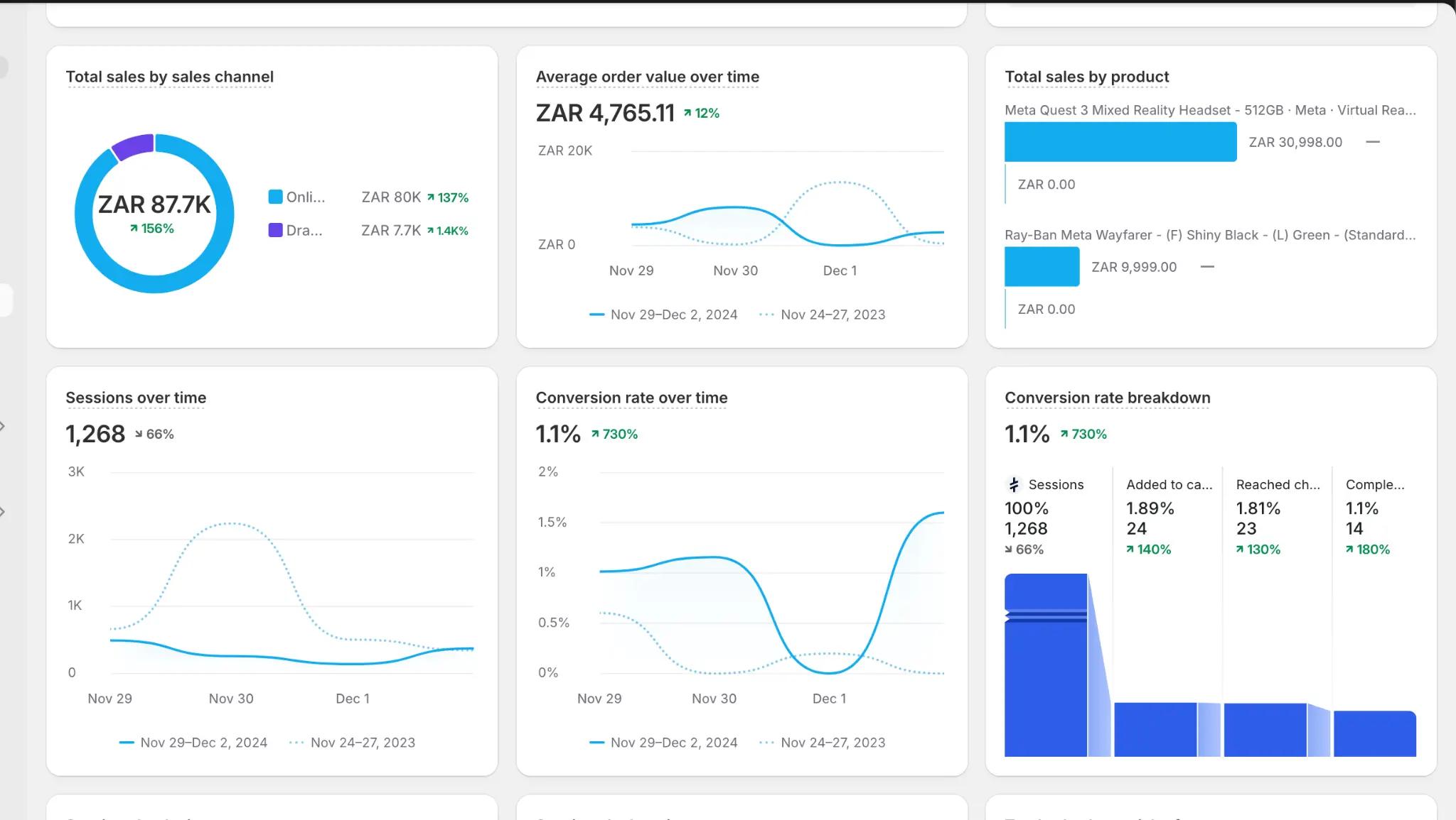 Shopify analytics for the 180by2 Black November campaign
